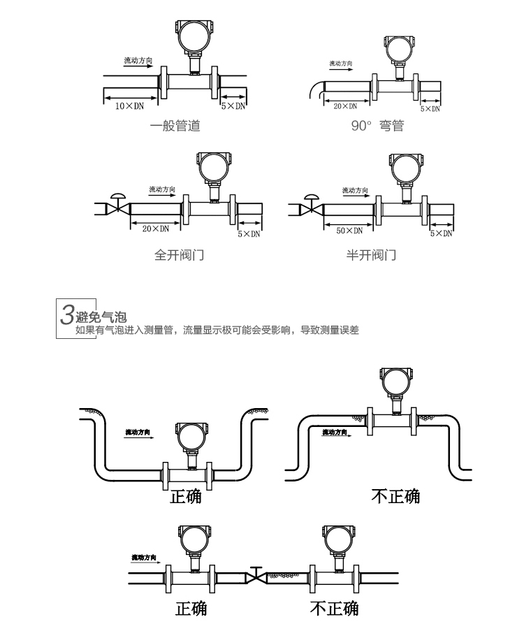 渦輪流量計安裝方法