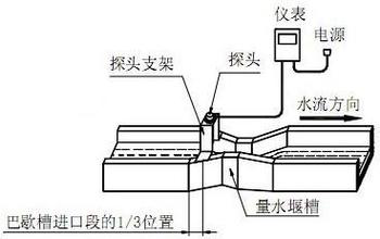 超聲波明渠流量計(jì)巴歇爾槽安裝方法