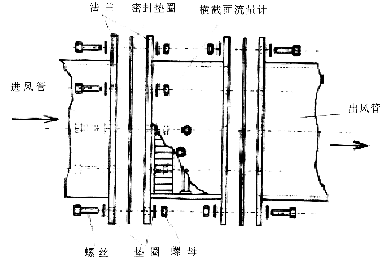 橫截面流量計安裝方法