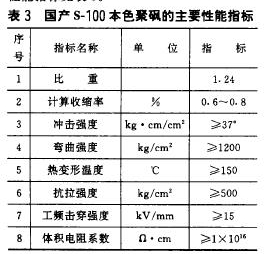 表3國產(chǎn)s-100本色聚硯的主要性能指標(biāo)