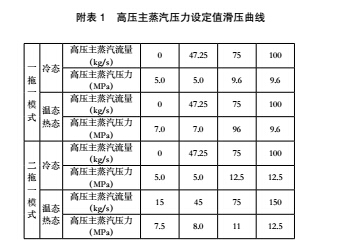 主蒸汽流量計(jì)故障的處理分析