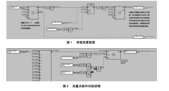 主蒸汽流量計(jì)故障的處理分析