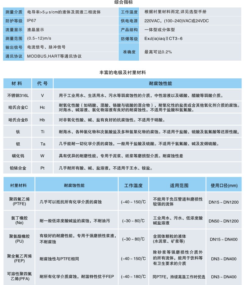 食品行業(yè)流量計選擇