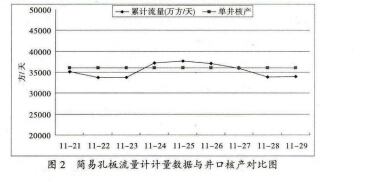 氣田井用智能旋進(jìn)漩渦,氣液兩相流量計