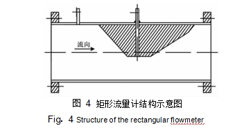 矩形流量計結(jié)構(gòu)示意圖如圖 4 所示。