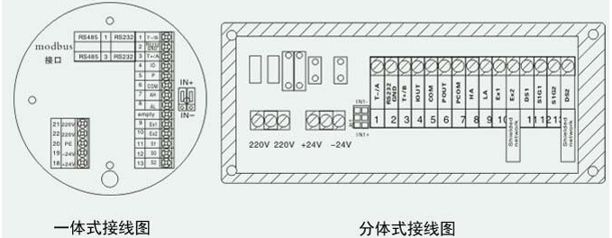 電磁流量計(jì)產(chǎn)品如何正確接地 不接地為什么會(huì)導(dǎo)致信號(hào)錯(cuò)誤