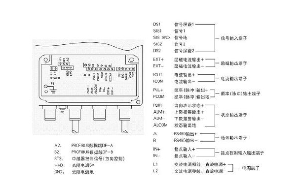 電磁流量計(jì)產(chǎn)品如何正確接地 不接地為什么會(huì)導(dǎo)致信號(hào)錯(cuò)誤