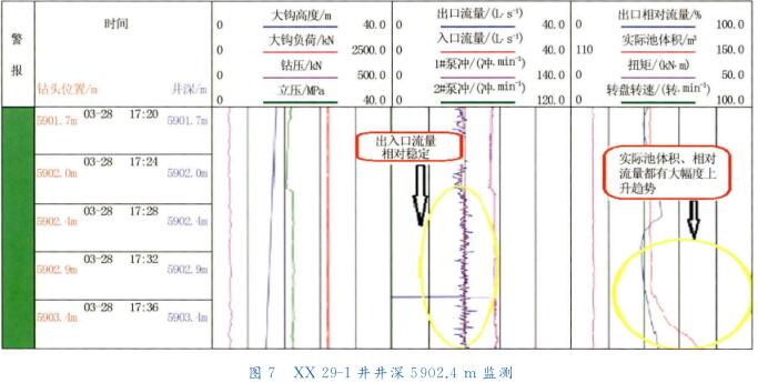 ＸＸ?。玻?－ １井井深５９０２． ４ｍ 監(jiān)測(cè)