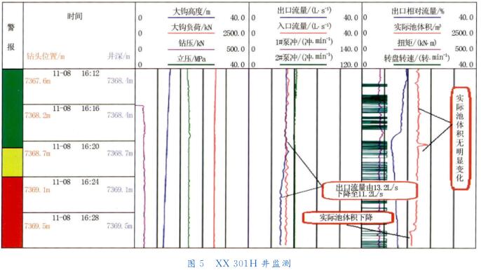 XX301H 井監(jiān)測(cè)