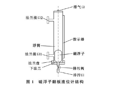 圖１　磁浮子翻板液位計結(jié)構(gòu)