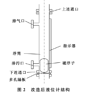 圖２　改造后液位計結(jié)構(gòu)