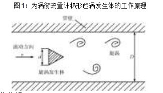 圖1：為渦街流量計(jì)梯形旋渦發(fā)生體的工作原理