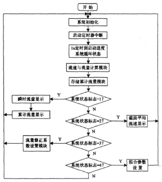 流量計信息網(wǎng)內(nèi)容圖片