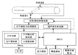 流量計信息網(wǎng)內(nèi)容圖片