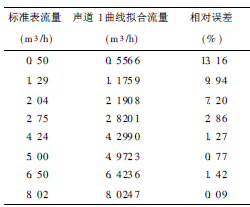 流量計信息網(wǎng)內(nèi)容圖片