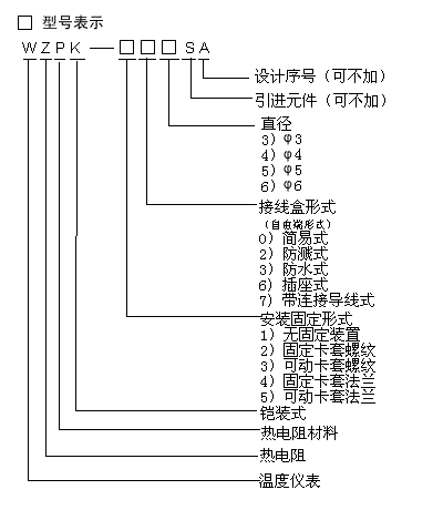 鎧裝熱電阻