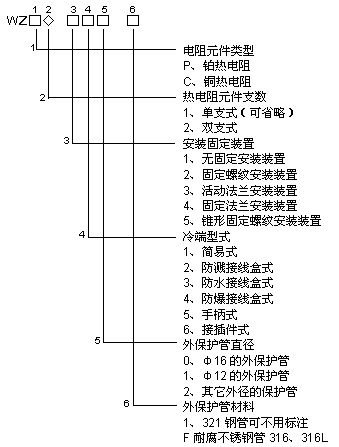 工業(yè)熱電阻_價(jià)格40~489元