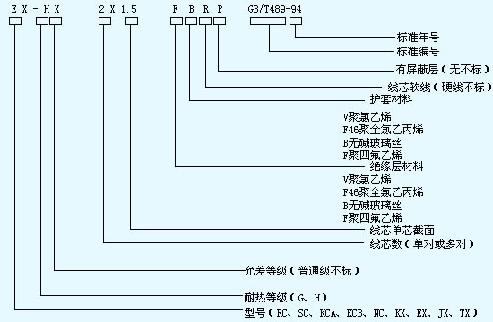 熱電偶補償導線選型