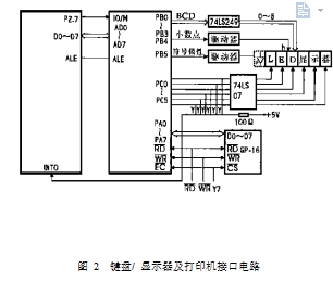 圖 2  鍵盤(pán)/ 顯示器及打印機(jī)接口電路