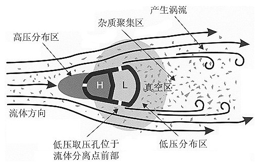 流量計(jì)算原理