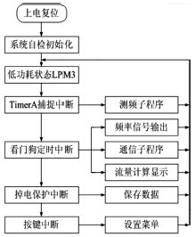 流量計(jì)信息網(wǎng)內(nèi)容圖片