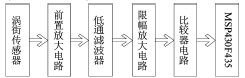 流量計(jì)信息網(wǎng)內(nèi)容圖片