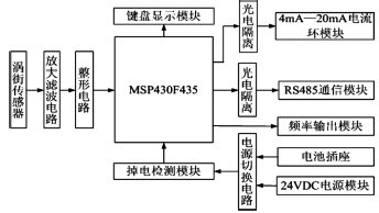 流量計(jì)信息網(wǎng)內(nèi)容圖片