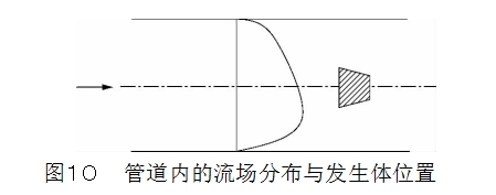 圖１０	管道內(nèi)的流場(chǎng)分布與發(fā)生體位置