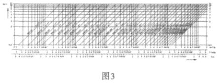 流量、流速、口徑三者關(guān)系可查閱 曲線