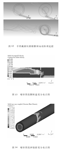 圖 12 不同截面比固相顆粒運(yùn)動(dòng)軌跡追蹤圖 13 縮徑管段顆粒速度分布云圖圖 14 縮徑管段沖蝕密度分布云圖