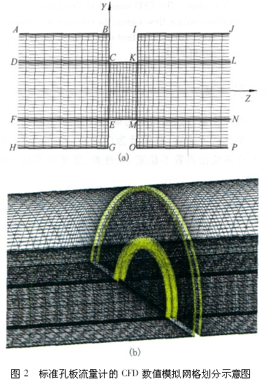 差壓式孔板流量計(jì)縮徑管段流場數(shù)值解決孔板流