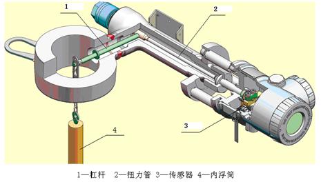 硫酸液位計(jì)