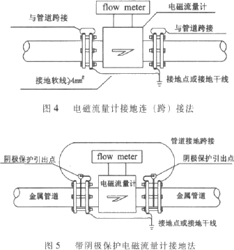 制藥廠電磁流量計(jì)選型 制藥生產(chǎn)行業(yè)流量計(jì)購(gòu)買