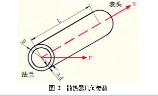 圖 2  散熱器幾何參數(shù)