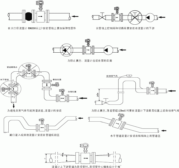 工業(yè)污水電磁流量計(jì)