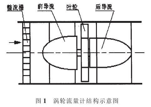 圖1渦輪流量計結構示意圖