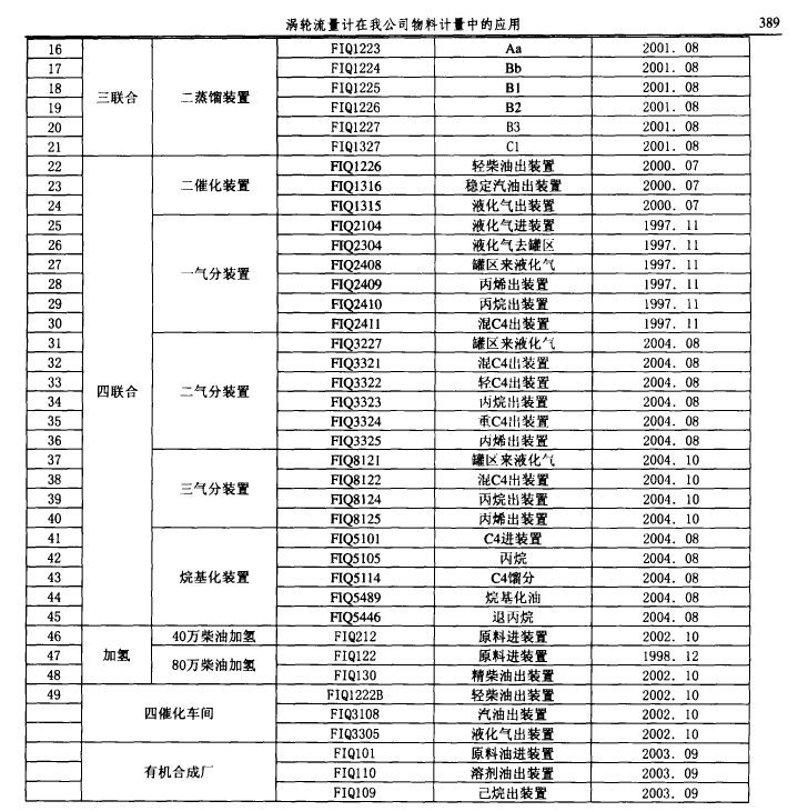 渦輪流量計(jì)在我公司物料計(jì)量中的應(yīng)用