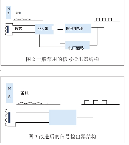 圖2 一般常用的信號(hào)檢出結(jié)構(gòu) 圖3改進(jìn)后的信號(hào)檢出器結(jié)構(gòu)