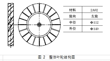 圖 2  整體葉輪結(jié)構(gòu)圖