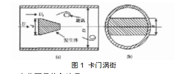 圖1 卡門渦街