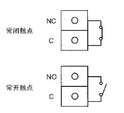 磁翻板液位計(jì)磁開關(guān)磁化干擾誤動(dòng)作原因分析