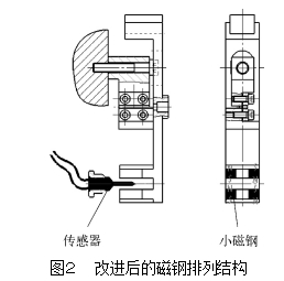 圖２	改進后的磁鋼排列結(jié)構