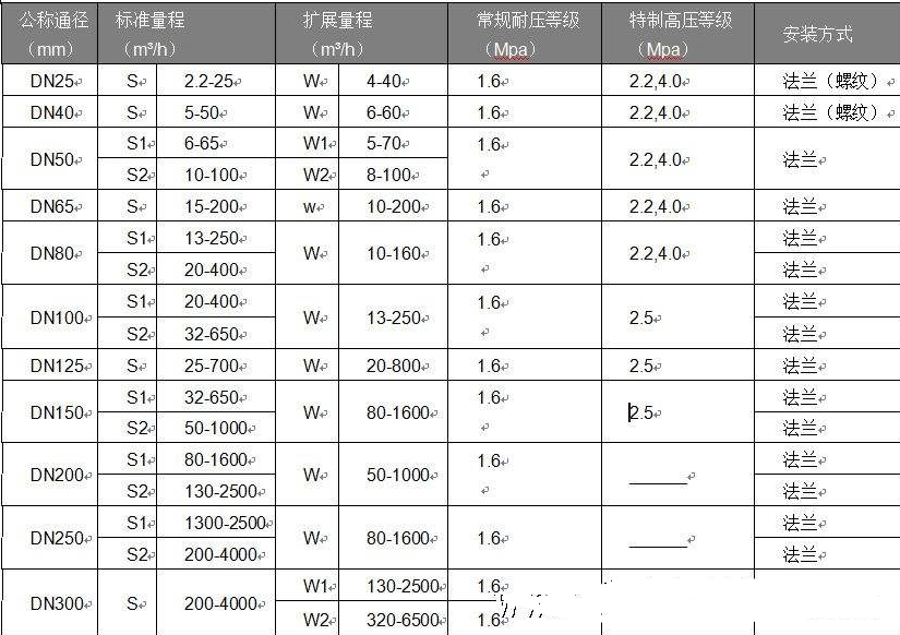 渦輪流量計(jì)系數(shù)k是多少