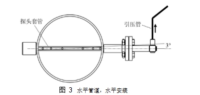 圖 3	水平管道，水平安裝