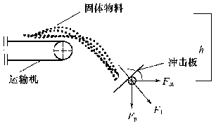 流量計(jì)信息網(wǎng)內(nèi)容圖片