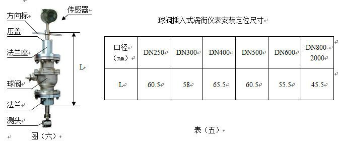 DN100氣體旋進(jìn)旋渦流量計(jì)|廠家價(jià)格500元