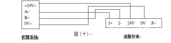 DN100氣體旋進(jìn)旋渦流量計(jì)|廠家價(jià)格500元