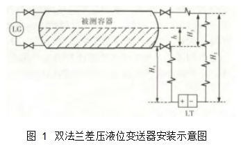 圖 1	雙法蘭差壓液位變送器安裝示意圖