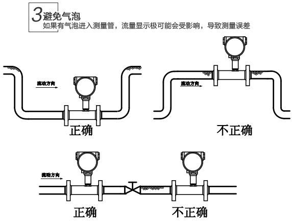 液態(tài)氧流量計(jì)避免氣泡安裝圖