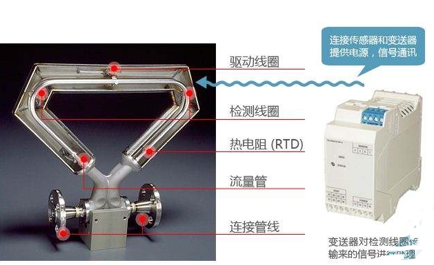 質(zhì)量流量計(jì)廠家在管輸過程中應(yīng)用問題與安裝